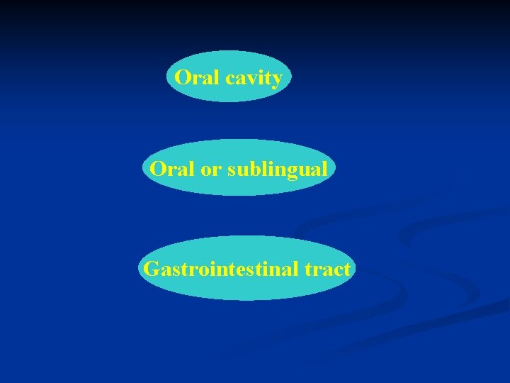 Oral cavity Oral or sublingual Gastrointestinal tract 