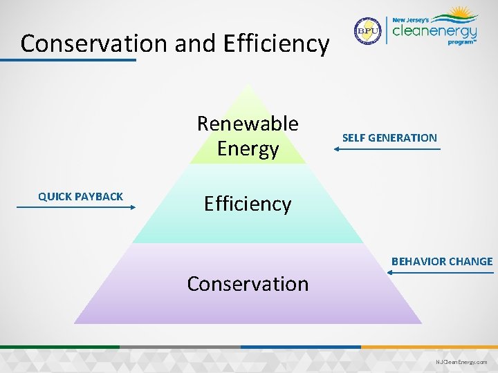 Conservation and Efficiency Renewable Energy QUICK PAYBACK SELF GENERATION Efficiency BEHAVIOR CHANGE Conservation NJClean.