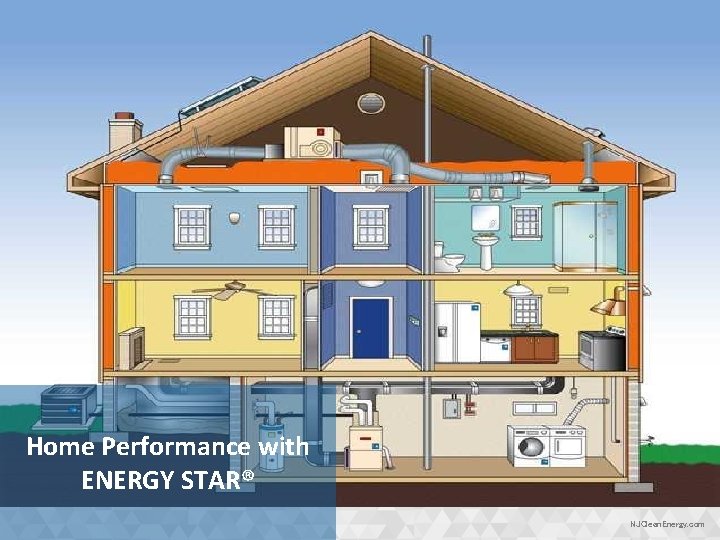 Home Performance with ENERGY STAR® NJClean. Energy. com 