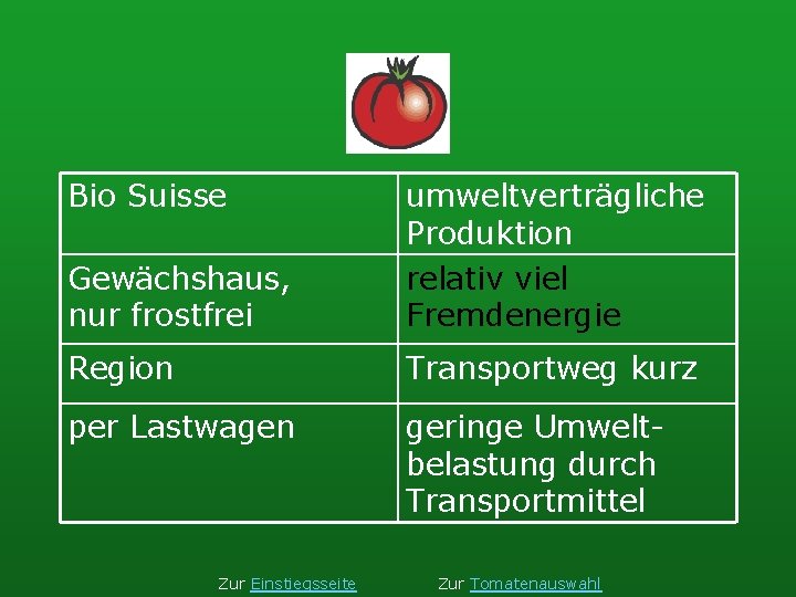 Bio Suisse Gewächshaus, nur frostfrei umweltverträgliche Produktion relativ viel Fremdenergie Region Transportweg kurz per