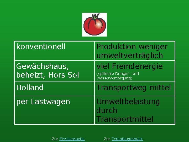 konventionell Gewächshaus, beheizt, Hors Sol Produktion weniger umweltverträglich viel Fremdenergie (optimale Dünger- und Wasserversorgung)