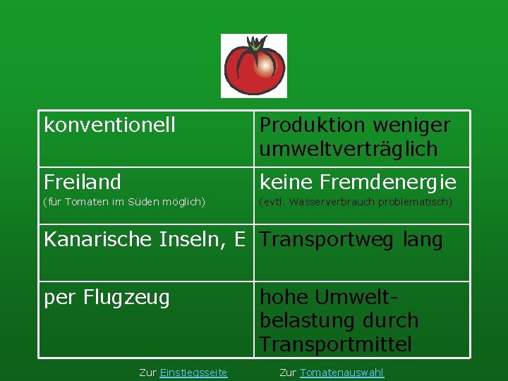 konventionell Produktion weniger umweltverträglich Freiland keine Fremdenergie (für Tomaten im Süden möglich) (evtl. Wasserverbrauch