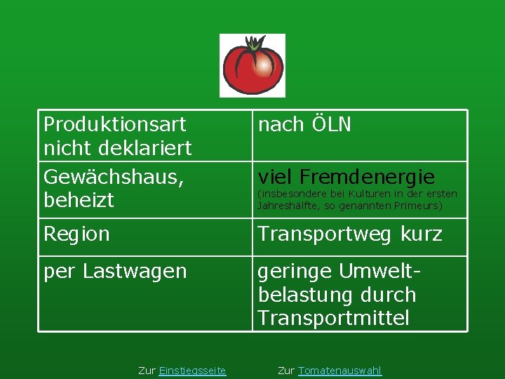 Produktionsart nicht deklariert Gewächshaus, beheizt nach ÖLN Region Transportweg kurz per Lastwagen geringe Umweltbelastung