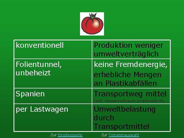 konventionell Folientunnel, unbeheizt Spanien Produktion weniger umweltverträglich keine Fremdenergie, erhebliche Mengen an Plastikabfällen Transportweg