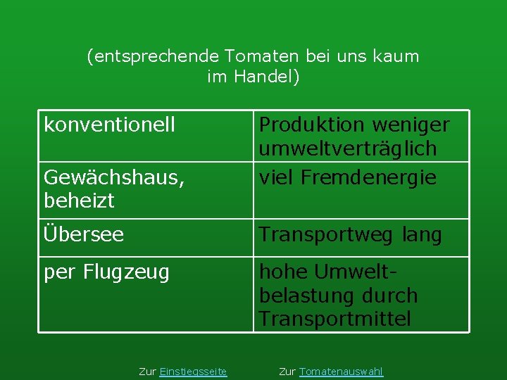 (entsprechende Tomaten bei uns kaum im Handel) konventionell Gewächshaus, beheizt Produktion weniger umweltverträglich viel