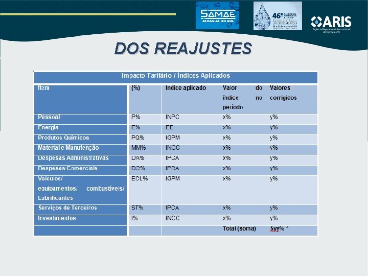 DOS REAJUSTES DOS REAJUSTES