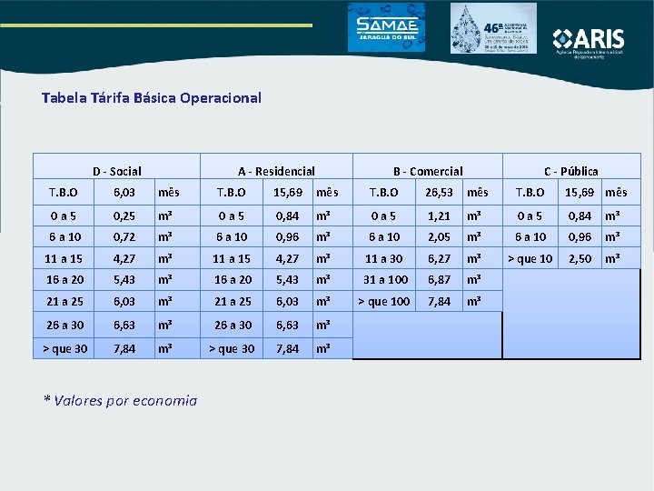 Tabela Tárifa Básica Operacional D - Social A - Residencial B - Comercial C Tabela Tárifa Básica Operacional D - Social A - Residencial B - Comercial C