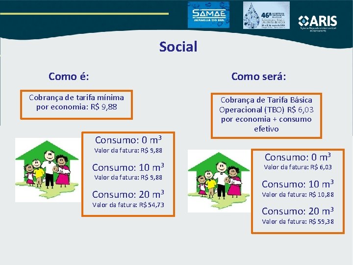 Social Como é: Como será: Cobrança de tarifa mínima por economia: R$ 9, 88 Social Como é: Como será: Cobrança de tarifa mínima por economia: R$ 9, 88