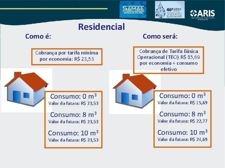 Como é: Residencial Cobrança por tarifa mínima por economia: R$ 23, 53 Consumo: 0 Como é: Residencial Cobrança por tarifa mínima por economia: R$ 23, 53 Consumo: 0