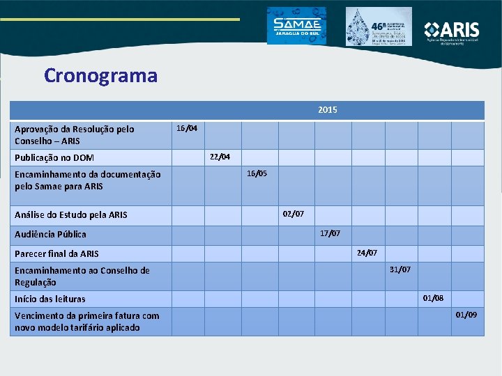 Cronograma 2015 Aprovação da Resolução pelo Conselho – ARIS Publicação no DOM Encaminhamento da Cronograma 2015 Aprovação da Resolução pelo Conselho – ARIS Publicação no DOM Encaminhamento da