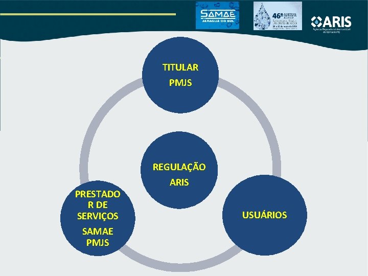 TITULAR PMJS PRESTADO R DE SERVIÇOS SAMAE PMJS REGULAÇÃO ARIS USUÁRIOS TITULAR PMJS PRESTADO R DE SERVIÇOS SAMAE PMJS REGULAÇÃO ARIS USUÁRIOS