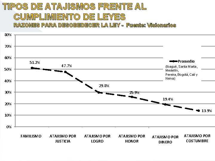 TIPOS DE ATAJISMOS FRENTE AL CUMPLIMIENTO DE LEYES RAZONES PARA DESOBEDECER LA LEY -