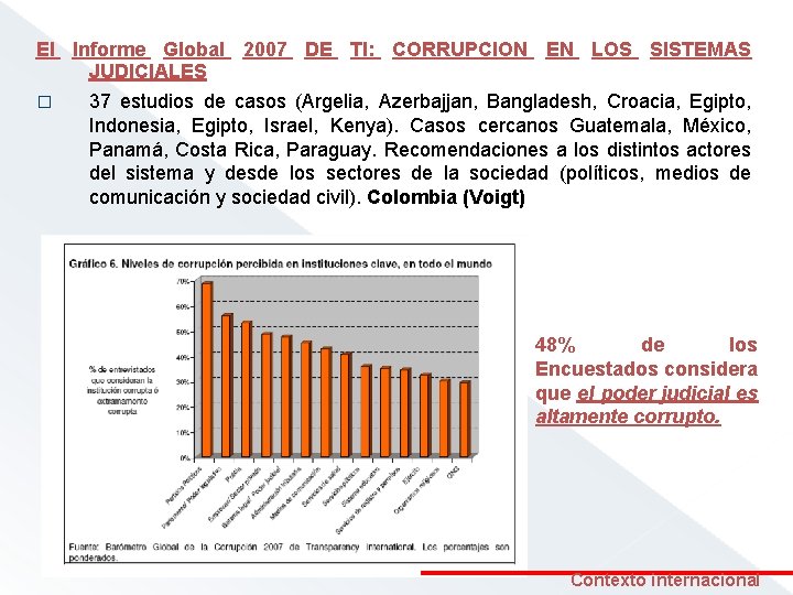 El Informe Global 2007 DE TI: CORRUPCION EN LOS SISTEMAS JUDICIALES � 37 estudios