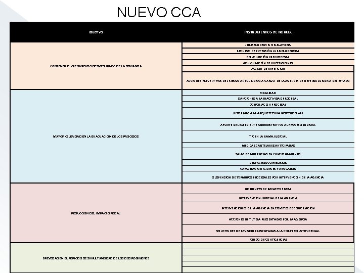 NUEVO CCA INSTRUMENTOS DE NORMA OBJETIVO JURISPRUDENCIA OBLIGATORIA RECURSO DE EXTENSIÓN JURISPRUDENCIAL CONCILIACIÓN PREPROCESAL