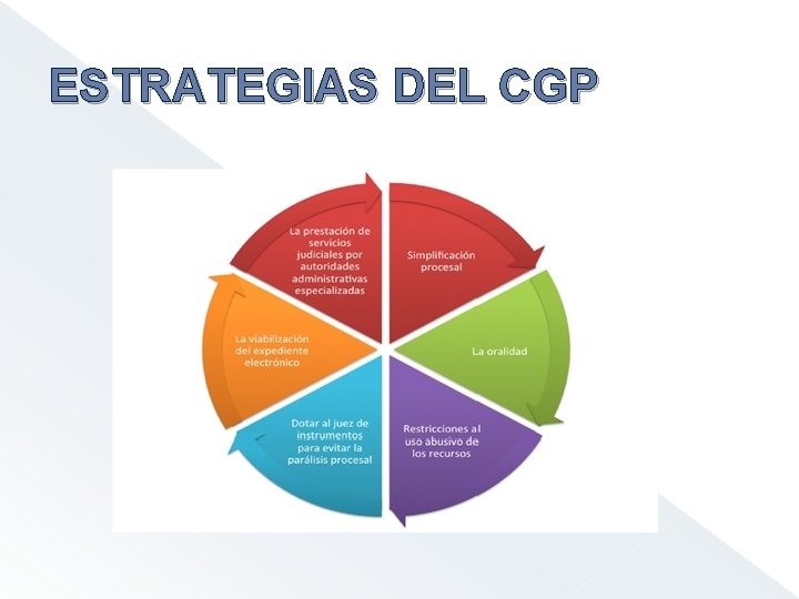 ESTRATEGIAS DEL CGP 