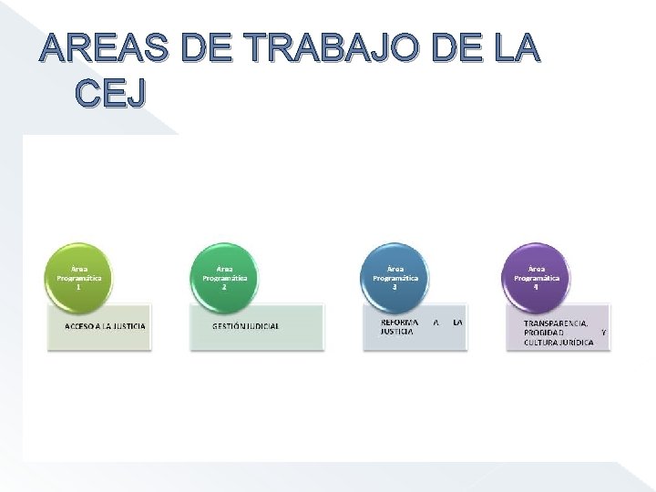 AREAS DE TRABAJO DE LA CEJ 