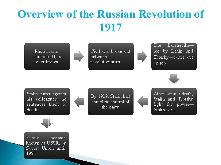 Overview of the Russian Revolution of 1917 Russian tsar, Nicholas II, is overthrown Civil