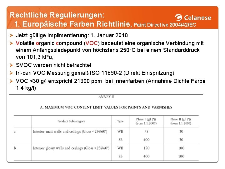 Rechtliche Regulierungen: 1. Europäische Farben Richtlinie, Paint Directive 2004/42/EC Ø Jetzt gültige Implimentierung: 1.