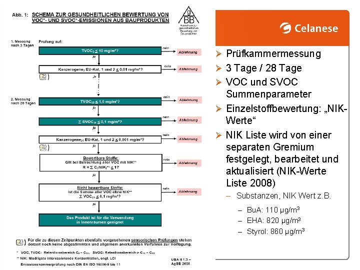 Ø Prüfkammermessung Ø 3 Tage / 28 Tage Ø VOC und SVOC Summenparameter Ø