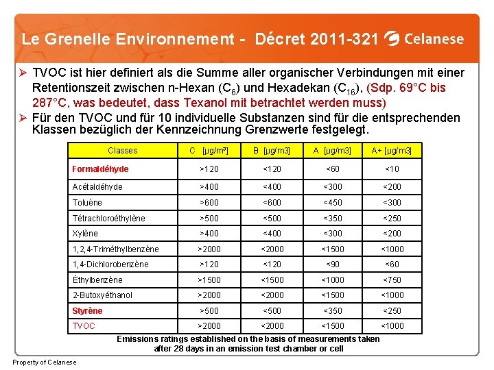 Le Grenelle Environnement - Décret 2011 -321 Ø TVOC ist hier definiert als die