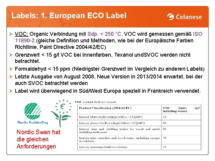 Labels: 1. European ECO Label Ø VOC: Organic Verbindung mit Sdp. < 250 °C,