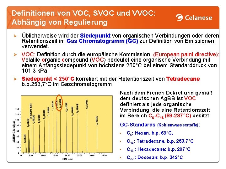 Definitionen von VOC, SVOC und VVOC: Abhängig von Regulierung Üblicherweise wird der Siedepunkt von