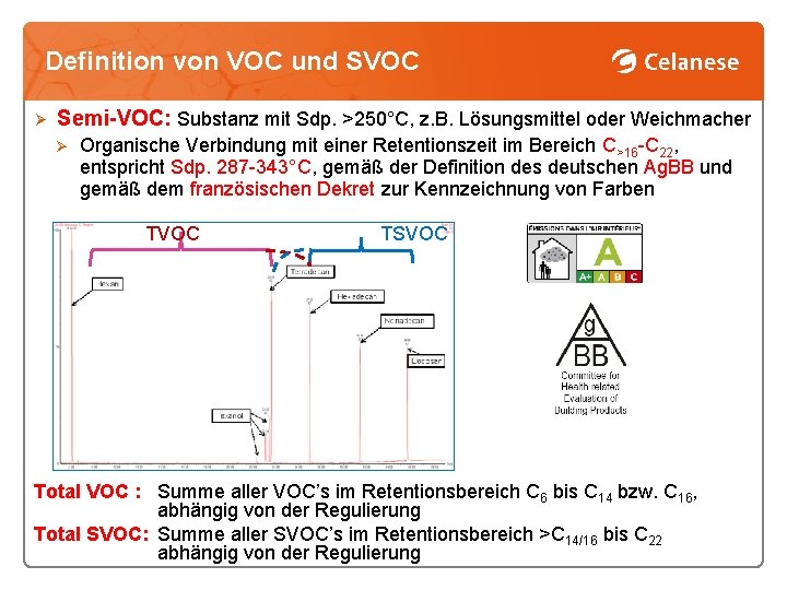 Definition von VOC und SVOC Ø Semi-VOC: Substanz mit Sdp. >250°C, z. B. Lösungsmittel