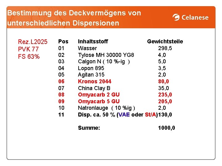 Bestimmung des Deckvermögens von unterschiedlichen Dispersionen Rez. L 2025 PVK 77 FS 63% Pos