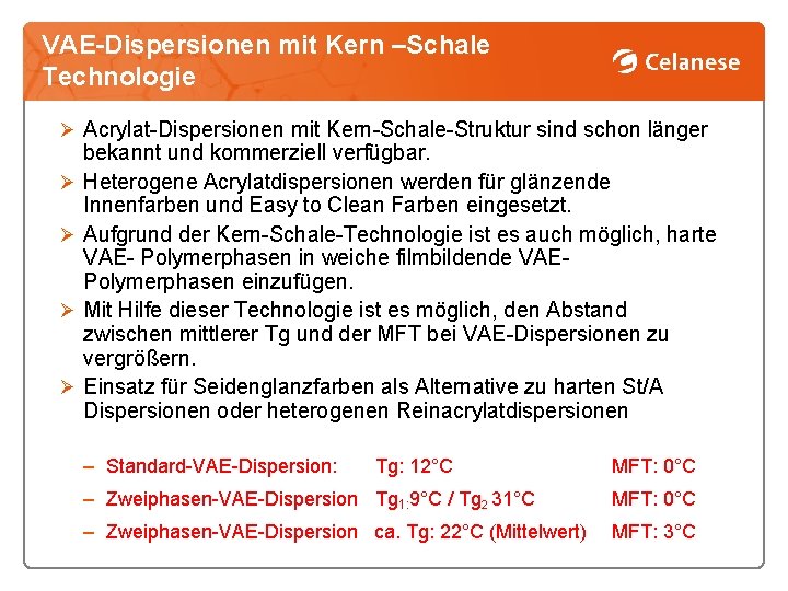 VAE-Dispersionen mit Kern –Schale Technologie Ø Acrylat-Dispersionen mit Kern-Schale-Struktur sind schon länger Ø Ø