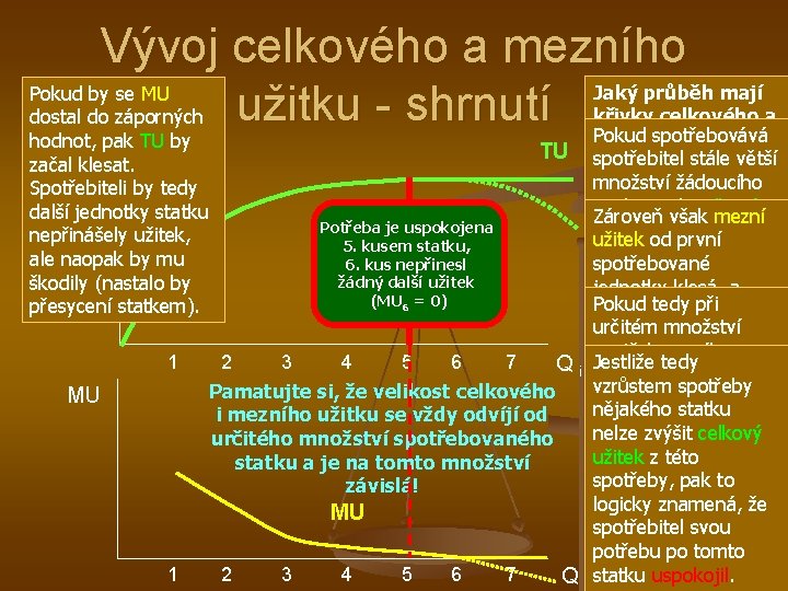 Vývoj celkového a mezního Jaký průběh mají Pokud by se MU křivky celkového a