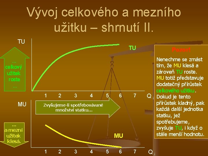 Vývoj celkového a mezního užitku – shrnutí II. TU TU Pozor! … celkový užitek