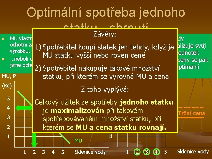 Optimální spotřeba jednoho statku. Závěry: - shrnutí MU vlastně vyjadřuje jakou cenu jsme n