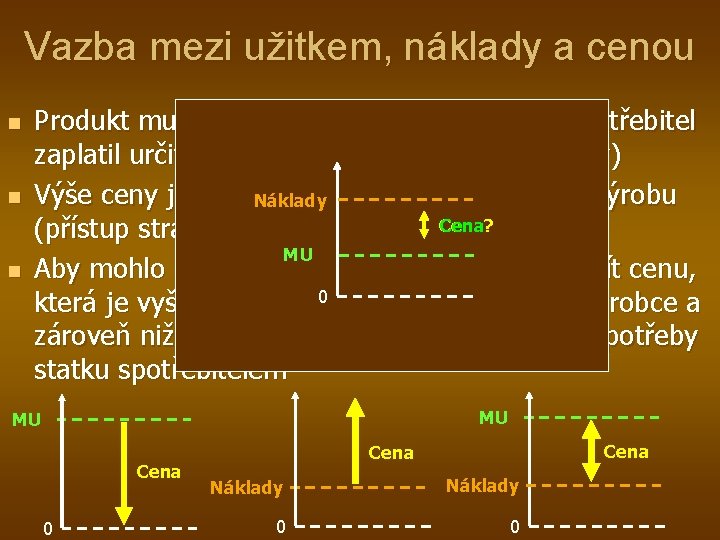 Vazba mezi užitkem, náklady a cenou n n n Produkt musí být dostatečně užitečný,