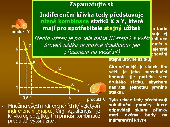 Zapamatujte si: Indiferenční křivka (IK) Indiferenční křivka tedy představuje bodě křivky jiný a představuje