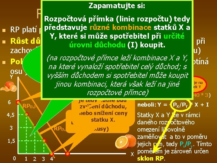 Zapamatujte si: Rozpočtová přímka (RP) Rozpočtová přímka (linie rozpočtu) tedy n n n představuje