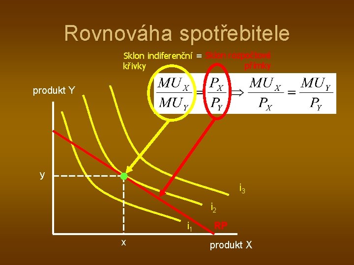 Rovnováha spotřebitele Sklon indiferenční = Sklon rozpočtové přímky křivky produkt Y y i 3