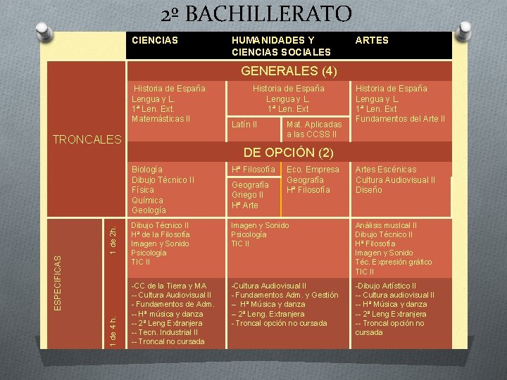 2º BACHILLERATO CIENCIAS HUMANIDADES Y CIENCIAS SOCIALES ARTES GENERALES (4) Historia de España Lengua 2º BACHILLERATO CIENCIAS HUMANIDADES Y CIENCIAS SOCIALES ARTES GENERALES (4) Historia de España Lengua