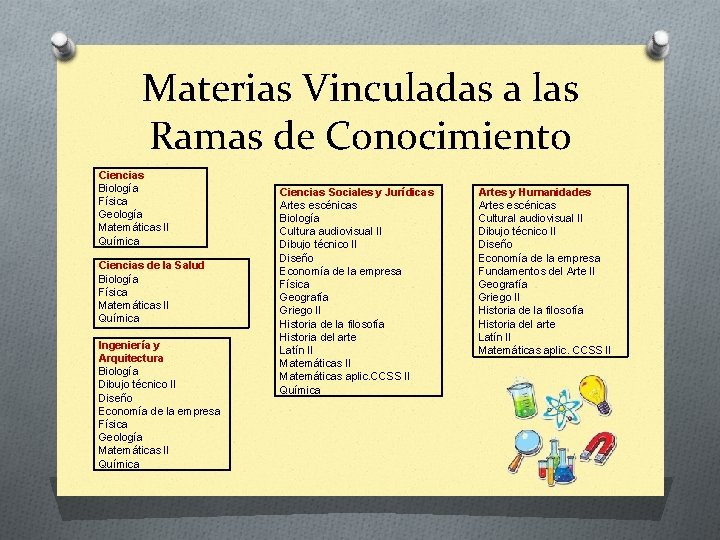Materias Vinculadas a las Ramas de Conocimiento Ciencias Biología Física Geología Matemáticas II Química Materias Vinculadas a las Ramas de Conocimiento Ciencias Biología Física Geología Matemáticas II Química