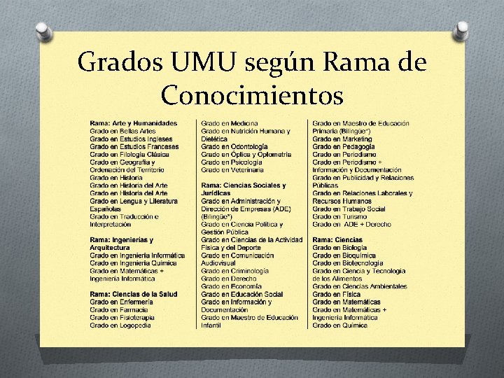 Grados UMU según Rama de Conocimientos 