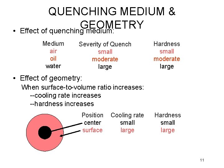  • QUENCHING MEDIUM & GEOMETRY Effect of quenching medium: Medium air oil water