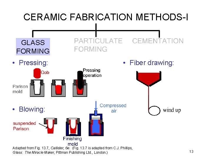CERAMIC FABRICATION METHODS-I GLASS FORMING • Pressing: • Fiber drawing: • Blowing: Adapted from