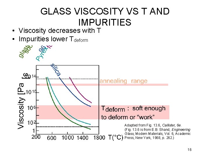 GLASS VISCOSITY VS T AND IMPURITIES • Viscosity decreases with T • Impurities lower