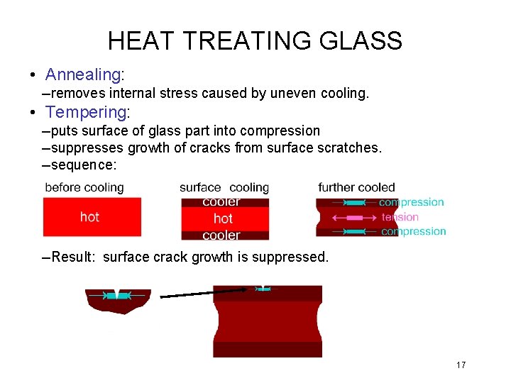 HEAT TREATING GLASS • Annealing: --removes internal stress caused by uneven cooling. • Tempering: