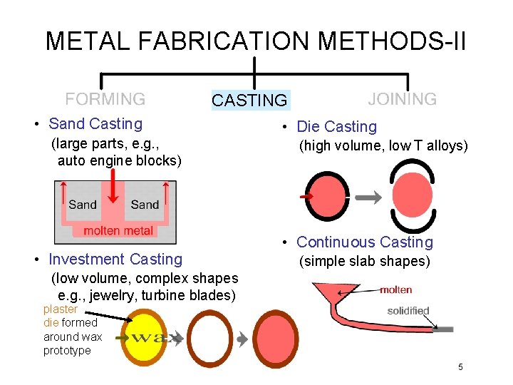 METAL FABRICATION METHODS-II CASTING • Sand Casting (large parts, e. g. , auto engine