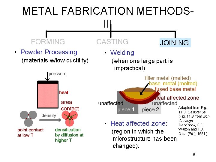 METAL FABRICATION METHODSIII JOINING • Powder Processing (materials w/low ductility) • Welding (when one