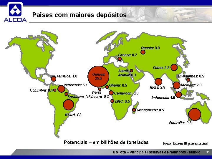 Países com maiores depósitos Russia: 0. 8 Greece: 0. 7 Jamaica: 1. 0 Guinea: