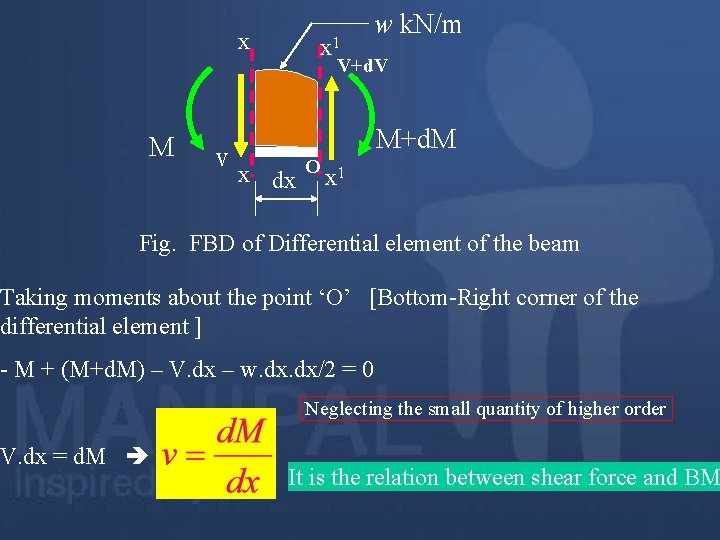 x x 1 w k. N/m V+d. V M v M+d. M x dx