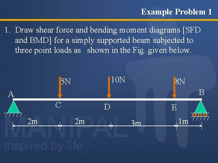 Example Problem 1 1. Draw shear force and bending moment diagrams [SFD and BMD]