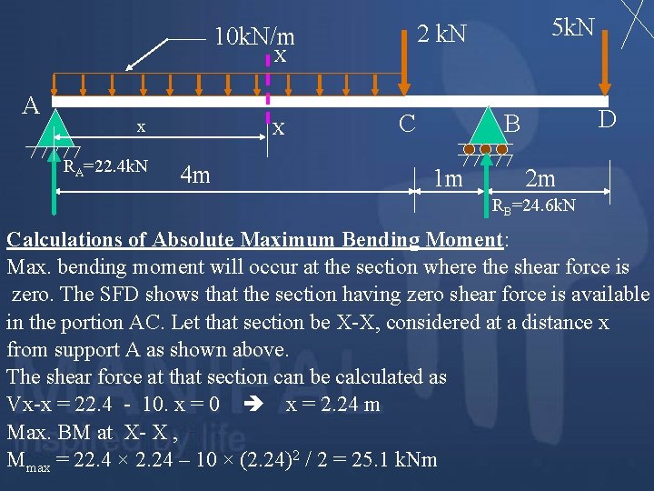 X A x RA=22. 4 k. N X 4 m 5 k. N 2