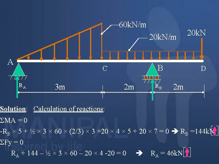 60 k. N/m 20 k. N/m A B C RA 3 m 2 m